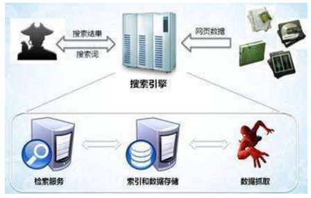 合作市网站建设,合作市外贸网站制作,合作市外贸网站建设,合作市网络公司,子域名和子目录哪个更适合SEO搜索引擎优化