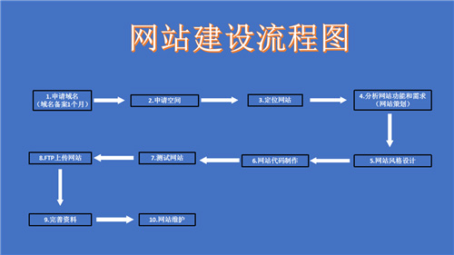 合作市网站建设,合作市外贸网站制作,合作市外贸网站建设,合作市网络公司,深圳网站建设的流程。